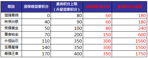 王者荣耀轻玩版