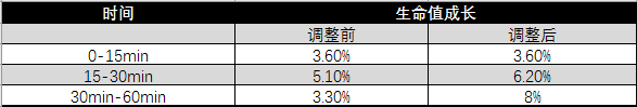 王者荣耀轻玩版