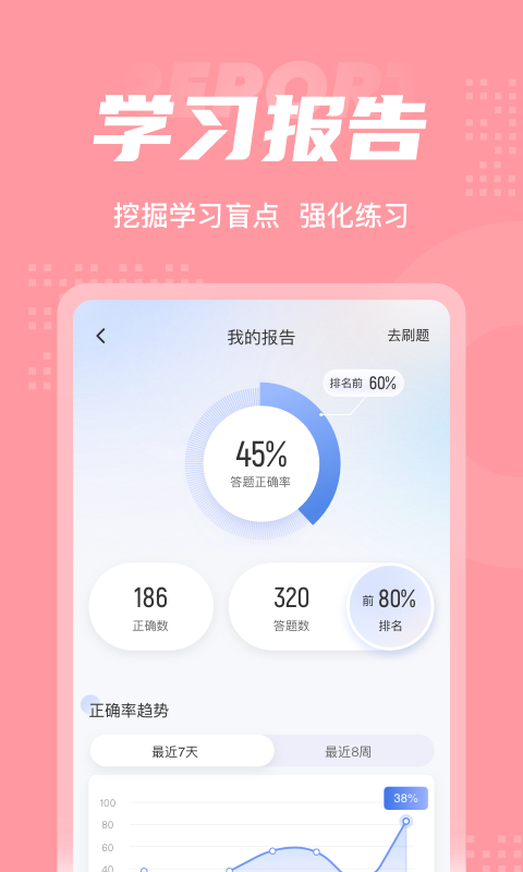 妇产科主治医师聚题库