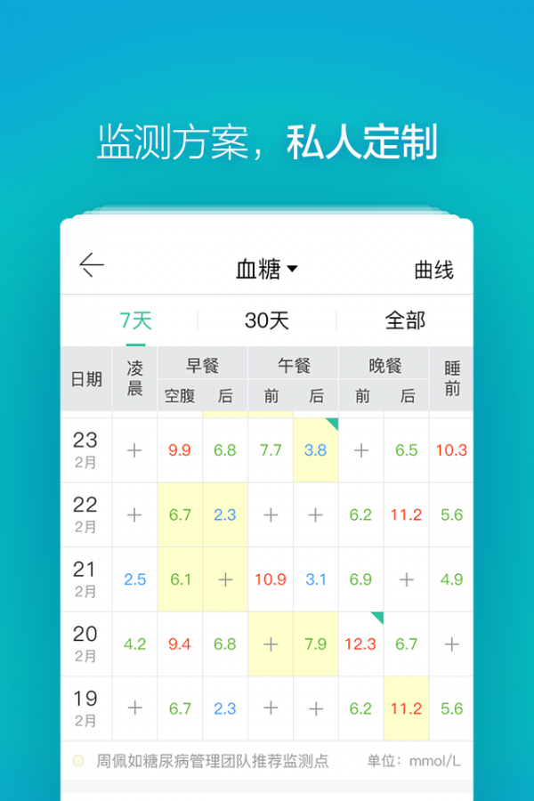 掌控糖尿病