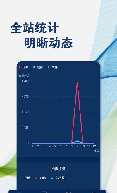 政企影像档案库系统