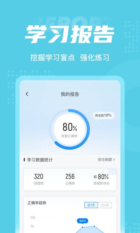 儿科主治医师聚题库