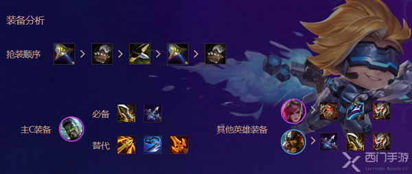 金铲铲之战s6.5挑战者阵容推荐