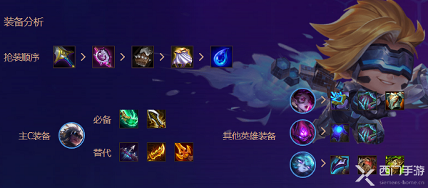 金铲铲之战s6.5约德尔人阵容推荐