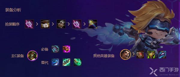 金铲铲之战s6.5精密发条阵容推荐