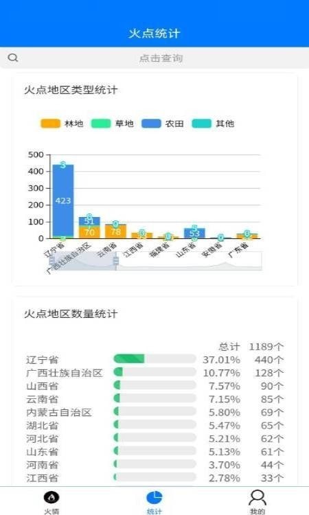 火情火灾预警