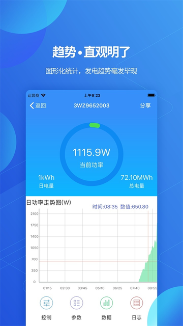 古瑞瓦特监控