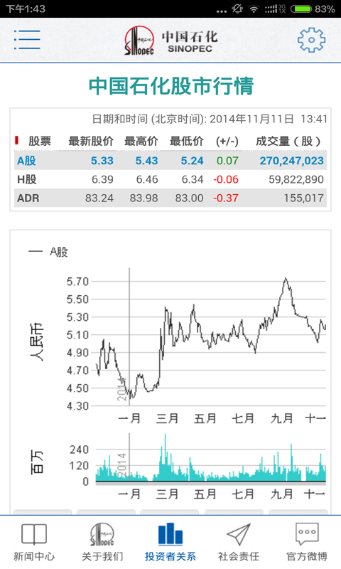 中国石化加油卡网上营业厅