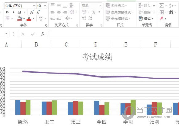 Excel2013怎么创建组合图 操作方法