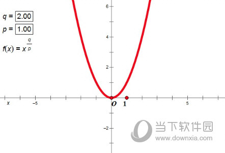 几何画板如何画幂函数的图像 绘制方法介绍