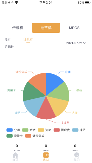 信汇秘书