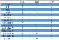 一念逍遥百炼成仙第二轮 一念逍遥百炼成仙第二轮药方攻略分享
