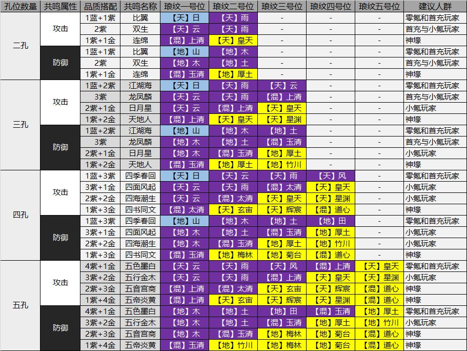 天涯明月刀手游神威琅纹搭配攻略