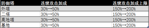 王者荣耀腾讯版