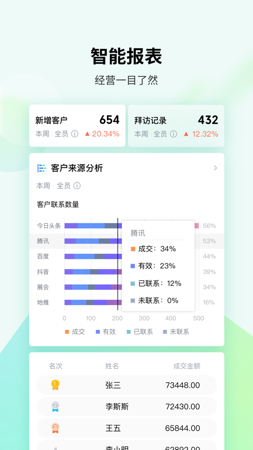 EC客户管理系统