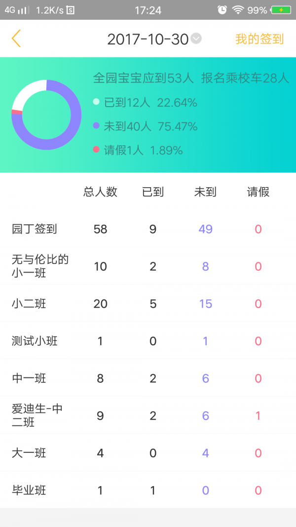 阿童目园丁版