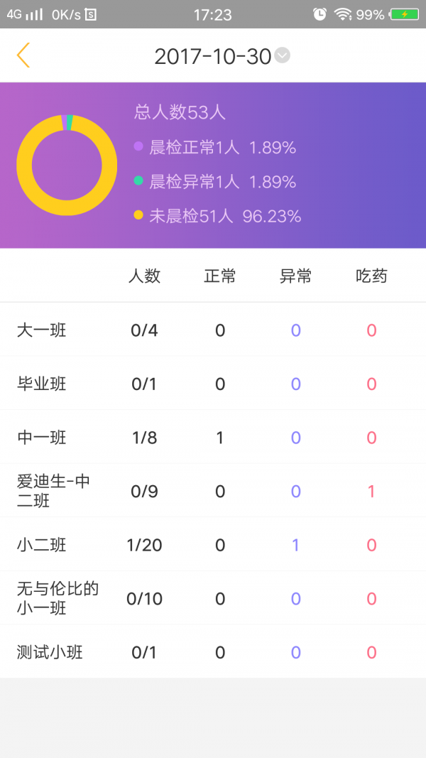 阿童目园丁版