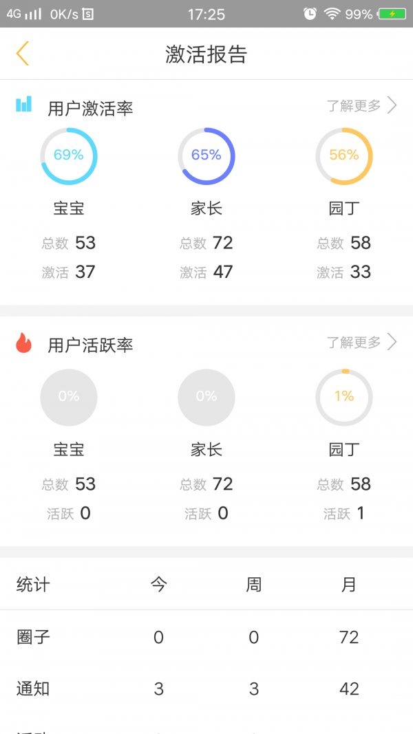 阿童目园丁版