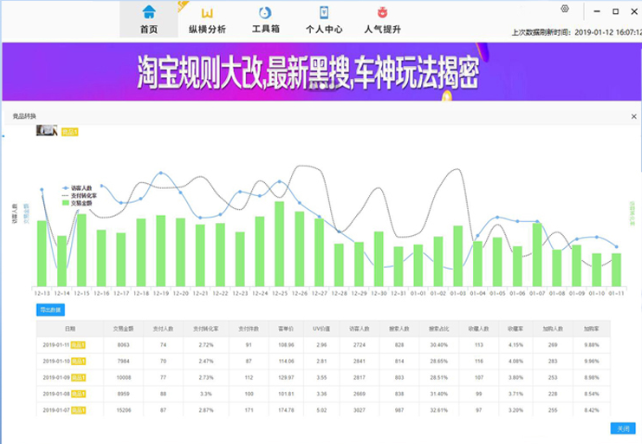 UU魔盒(卖家数据分析全能工具)