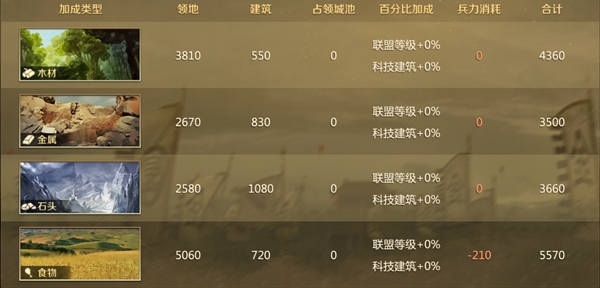 全战天下