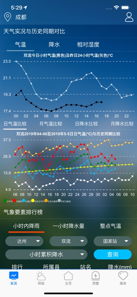 成都天府气象