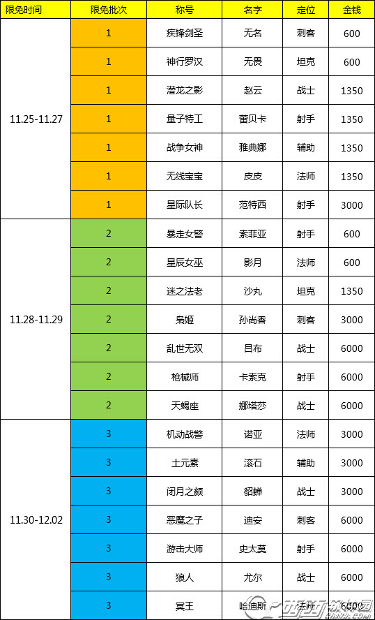 时空召唤安卓