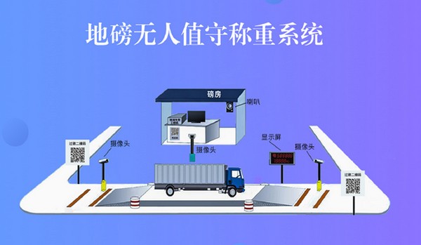 称重云地磅无人值守称重软件