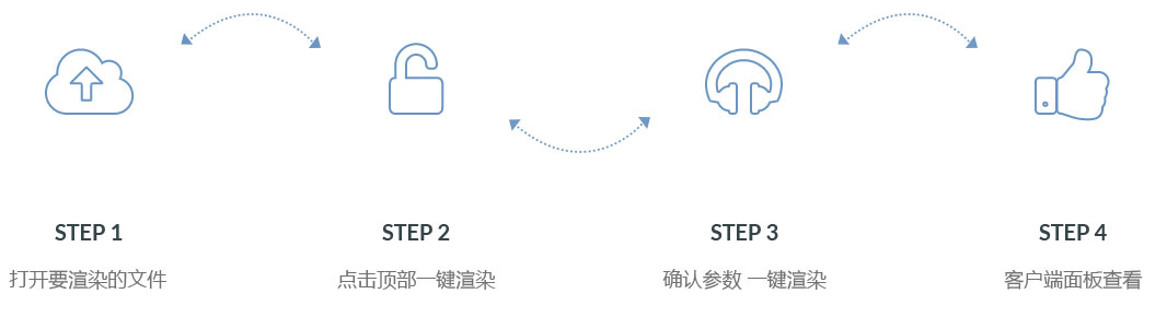 渲云效果图版渲染软件