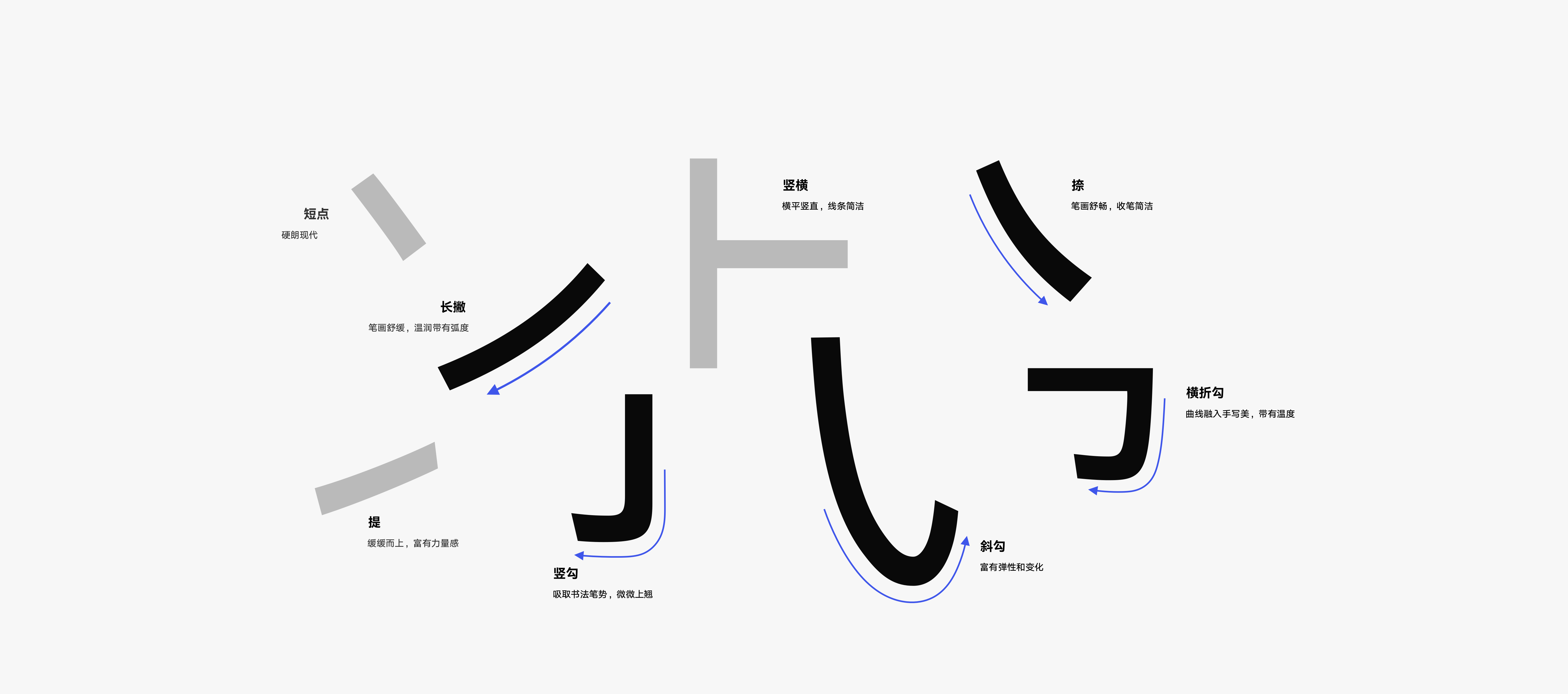 HarmonyOS Sans华为鸿蒙系统定制字体