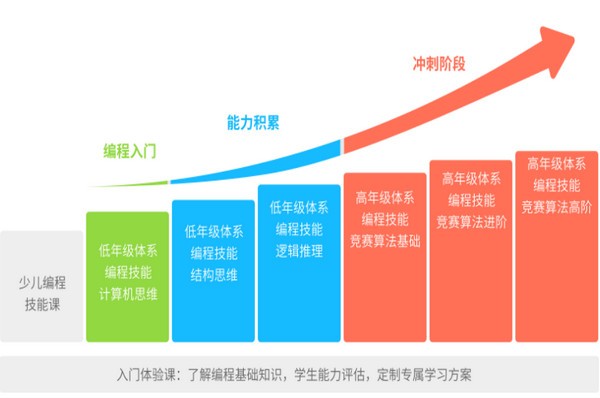 和码智学