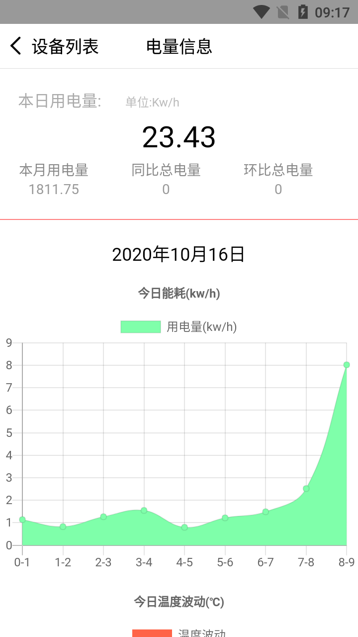 云控-智慧用电平台