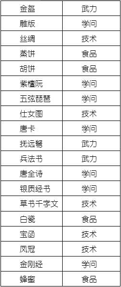 长安不是一天建成的工艺品建筑搭的好 让你快速赚钱通关