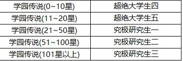 非人学园S5赛季段位继承规则 S5赛季段位怎么继承