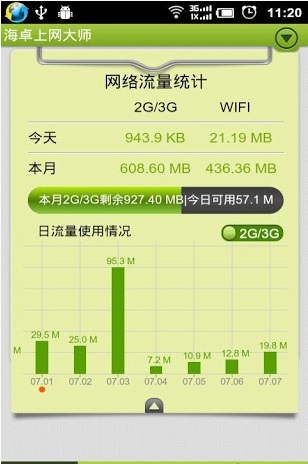 海卓上网大师