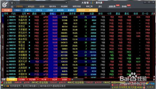 大智慧365怎么用 大智慧炒股操作使用说明