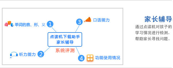 步步高点读机中心