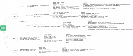 枪火重生太子最强流派2022 枪火重生手游太子最强流派天赋