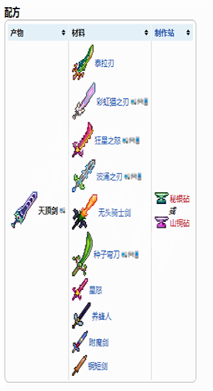 泰拉瑞亚天顶剑怎么合成 泰拉瑞亚天顶剑1.4合成表一览