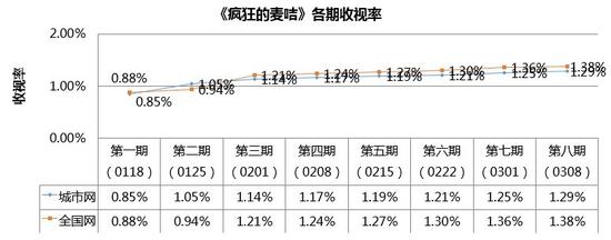 疯狂的麦咭手游