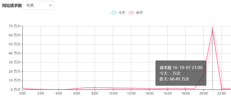 IP攻击器使用教程