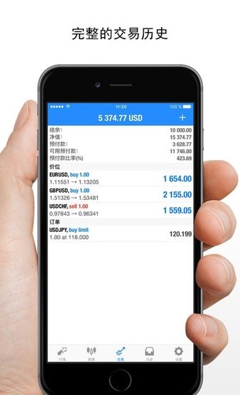 metatrader4