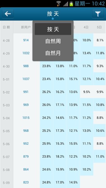 友盟数据统计平台