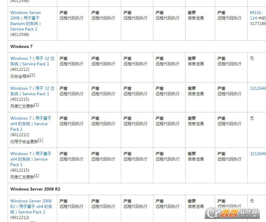 Microsoft Windows SMB服务器安全更新(4013389)补丁