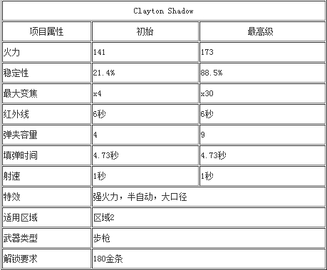 猎鹿人2014 安卓版