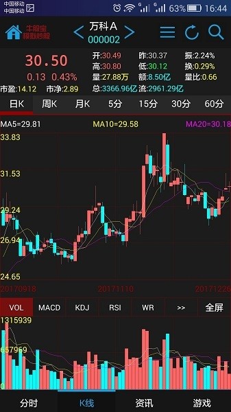 牛股宝模拟炒股票软件