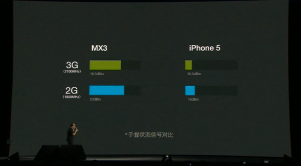 魅族mx3发布会视频直播、魅族mx3图文介绍