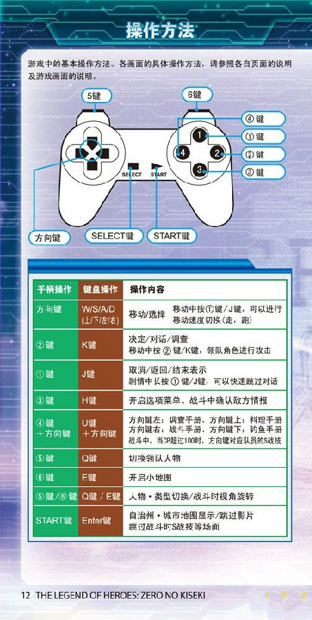 英雄传说：零之轨迹PC版新手操作指南