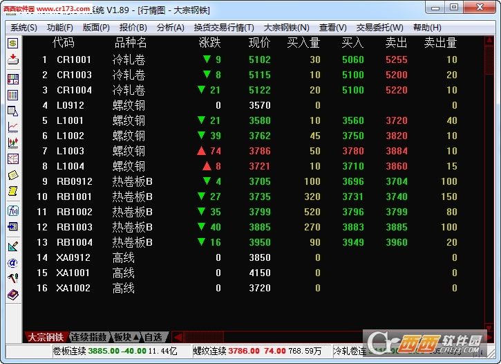 上海大宗钢铁行情分析系统