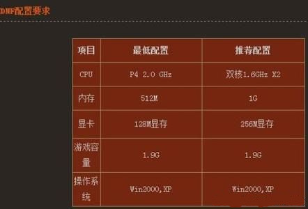 DNF游戏闪退崩溃怎么办 进不了游戏解决办法