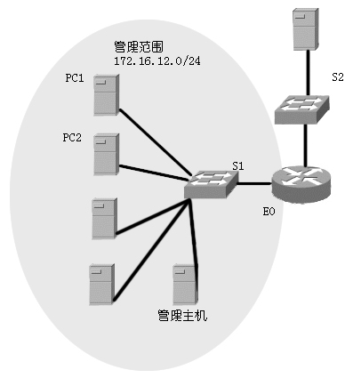 网络执法官
